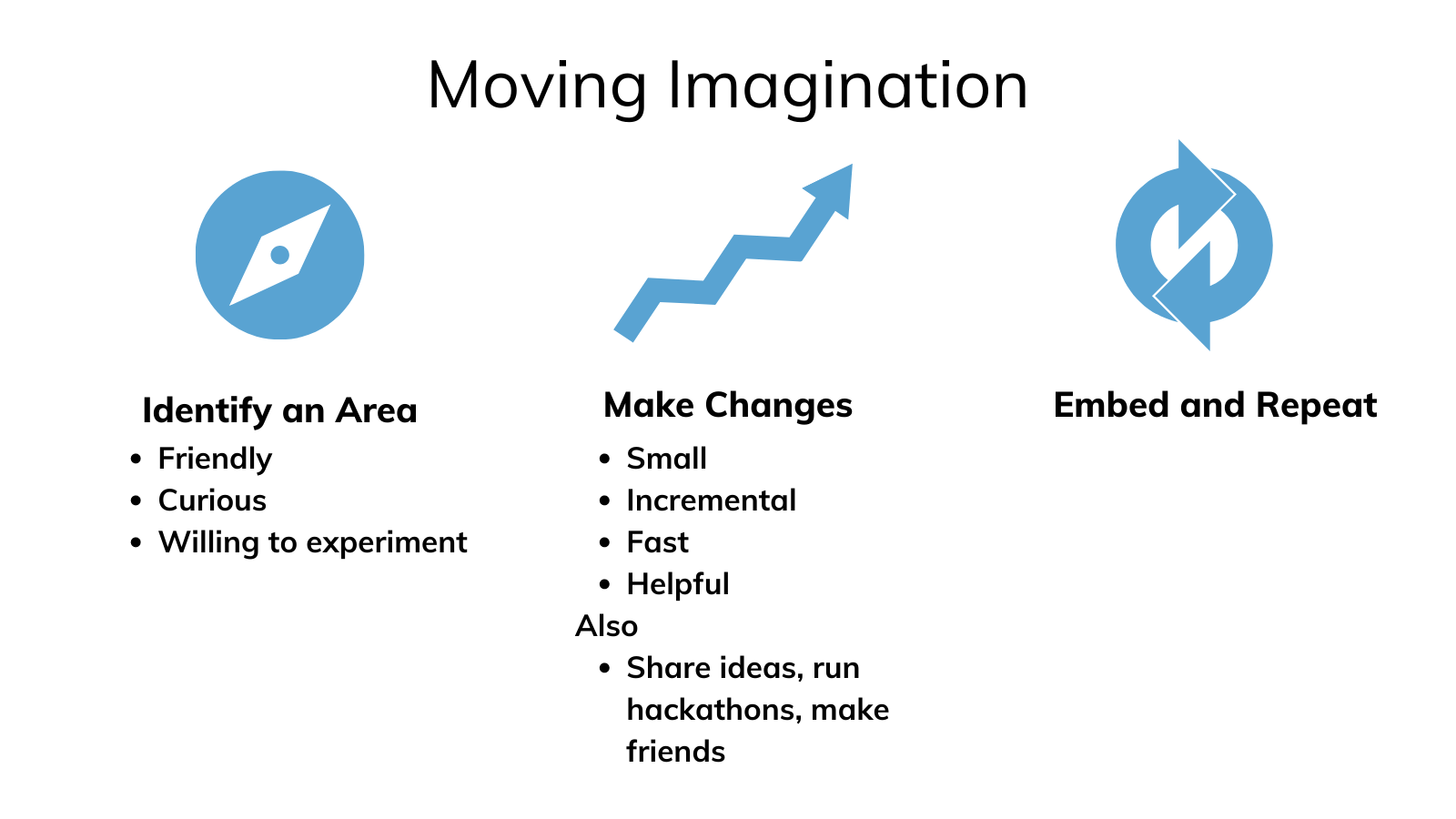 moving-imagination